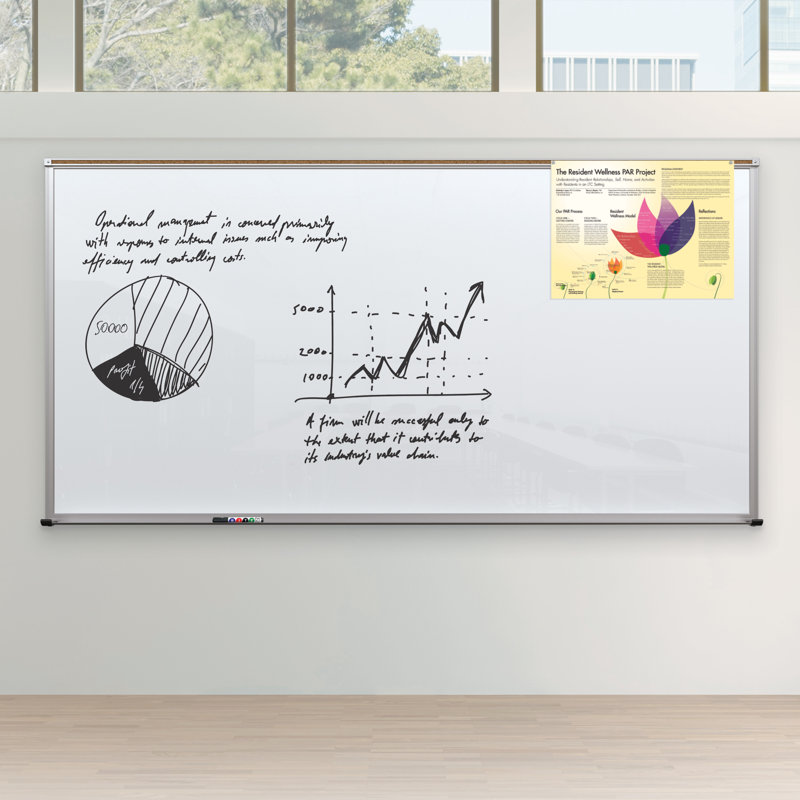 BestRite Framed Dry Erase Glass Board Wayfair